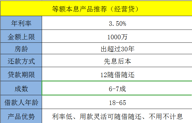 累计7次逾期征信很不好吗？