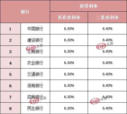 工行贷款利息逾期一天如何计算？