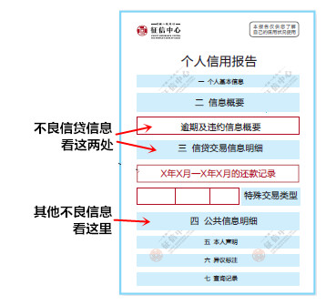 美团借钱逾期严重吗？逾期会怎么样，如何解决？是否会上征信？