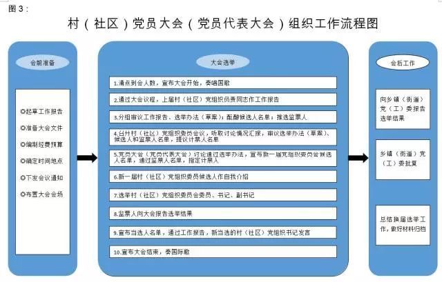 组织换届是什么意思，组织换届程序