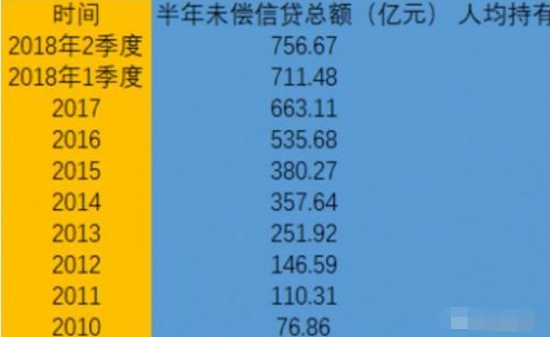 全国个人房贷逾期率是多少亿元及逾期人数