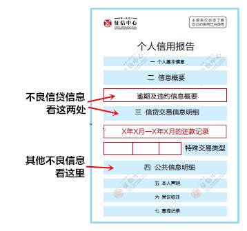 招商逾期七天会不会上征信记录