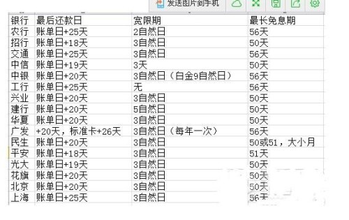 2021年农行信用卡宽限期几天还款