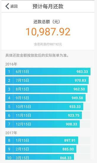 网商银行车贷中心电话号码及正规平台