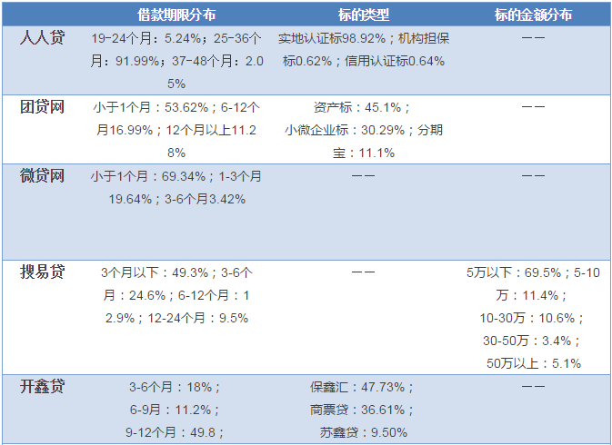 网贷逾期限高令的意思及相关信息