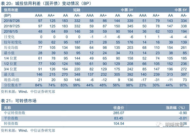 m1是指逾期多久，m1逾期是什么意思，m1m2逾期是什么意思，m1 逾期，m1 m2 m3逾期是什么意思