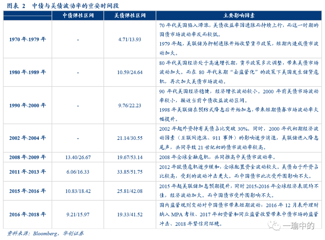 逾期阶m1有什么区别及意义