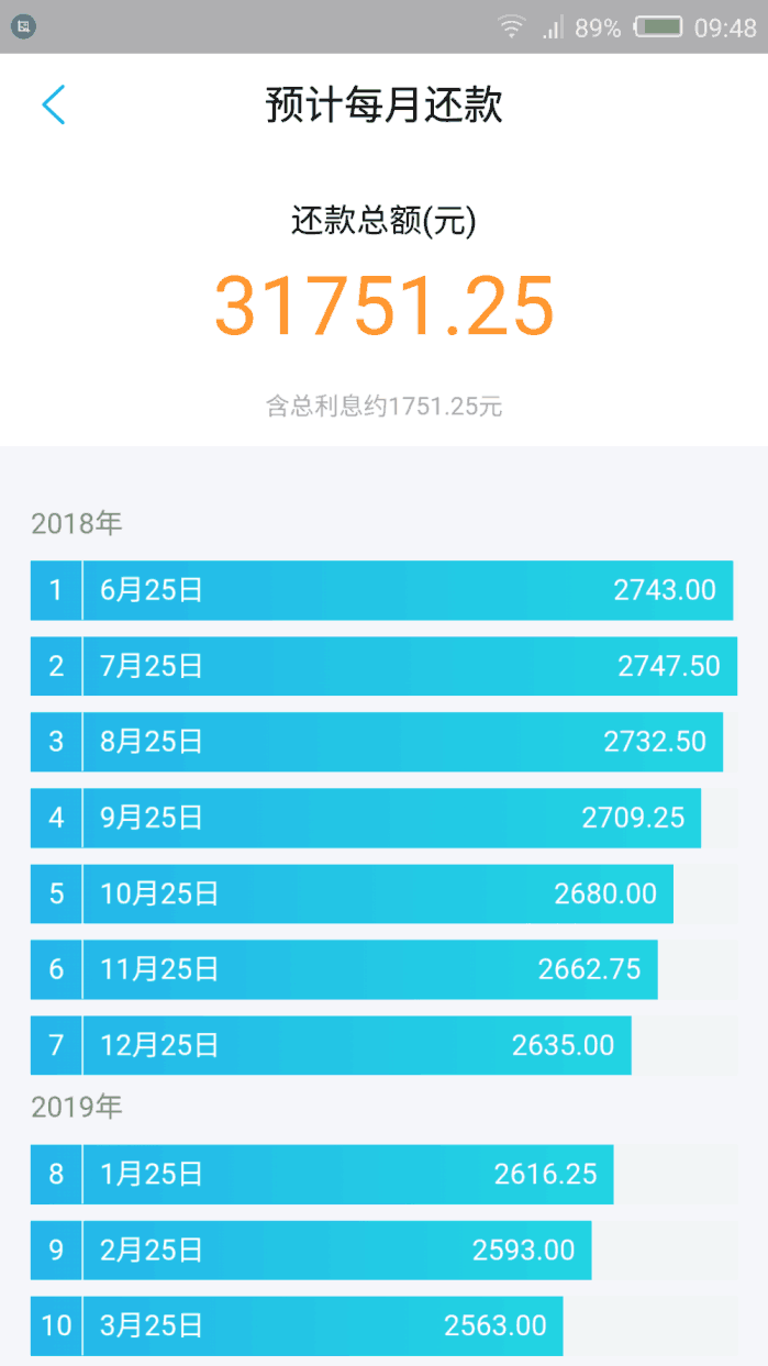 借呗10万逾期一年罚息多少钱及起诉时间