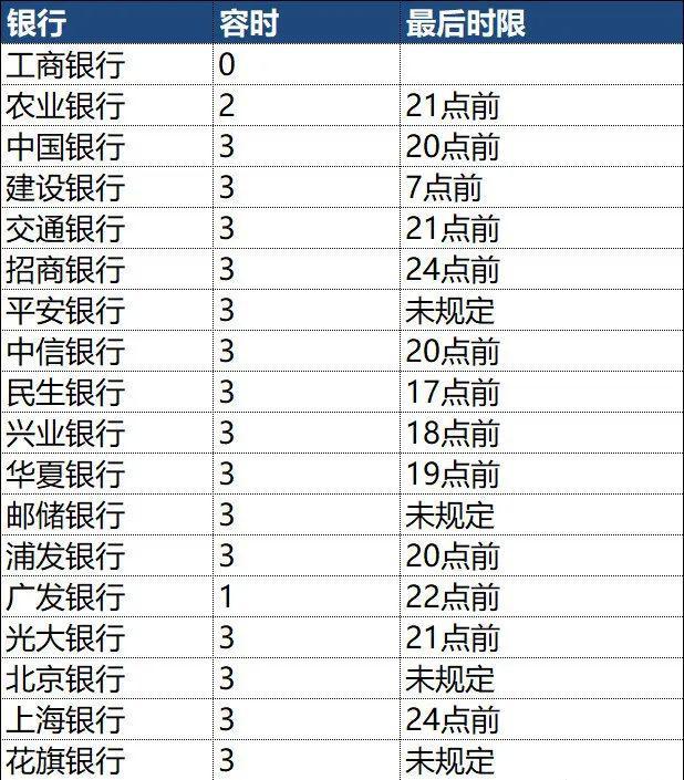 信用卡逾期到第二个账单日的后果及最低还款问题