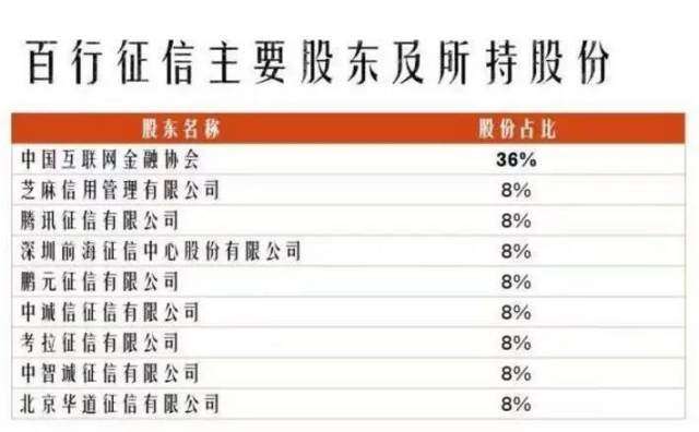 2021年信用卡网贷逾期人数及相关统计