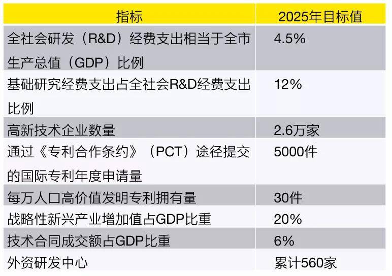2021年信用卡网贷逾期人数及相关统计