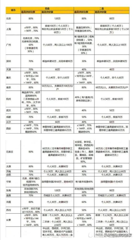 公积金贷款累计逾期次数是-1是什么意思，怎么计算住房公积金贷款逾期率？