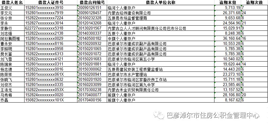 公积金贷款累计逾期次数是-1是什么意思，怎么计算住房公积金贷款逾期率？