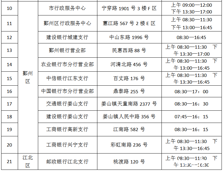 公积金贷款累计逾期次数1次怎么办及影响分析