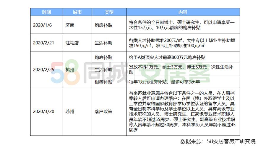 公积金贷款累计逾期次数1次怎么办及影响分析