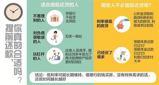 2020年房贷逾期的人多吗？