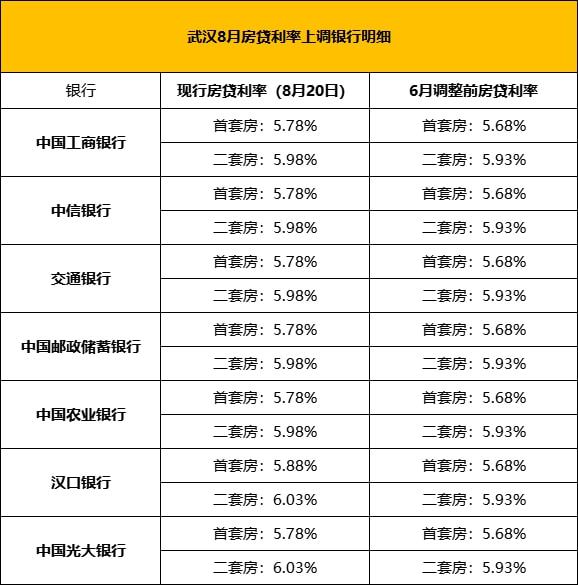 2021年房贷逾期及利息规定、数据和处理办法