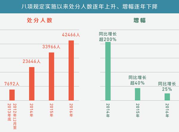 2021年房贷逾期及利息规定、数据和处理办法