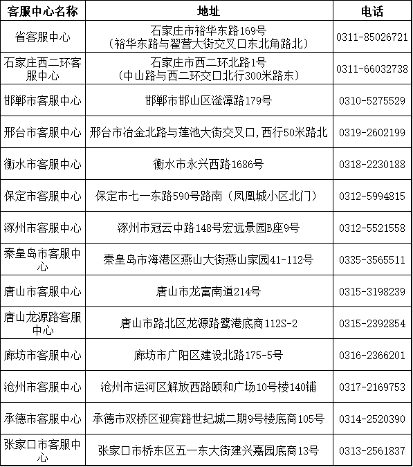 逾期客户类型有哪几种分类方式？