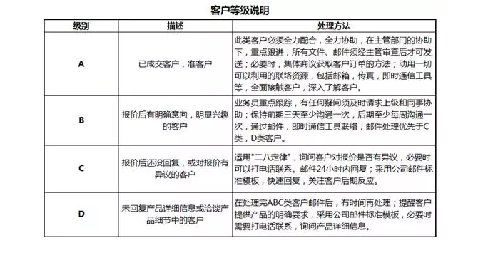 什么是逾期客户及其类型