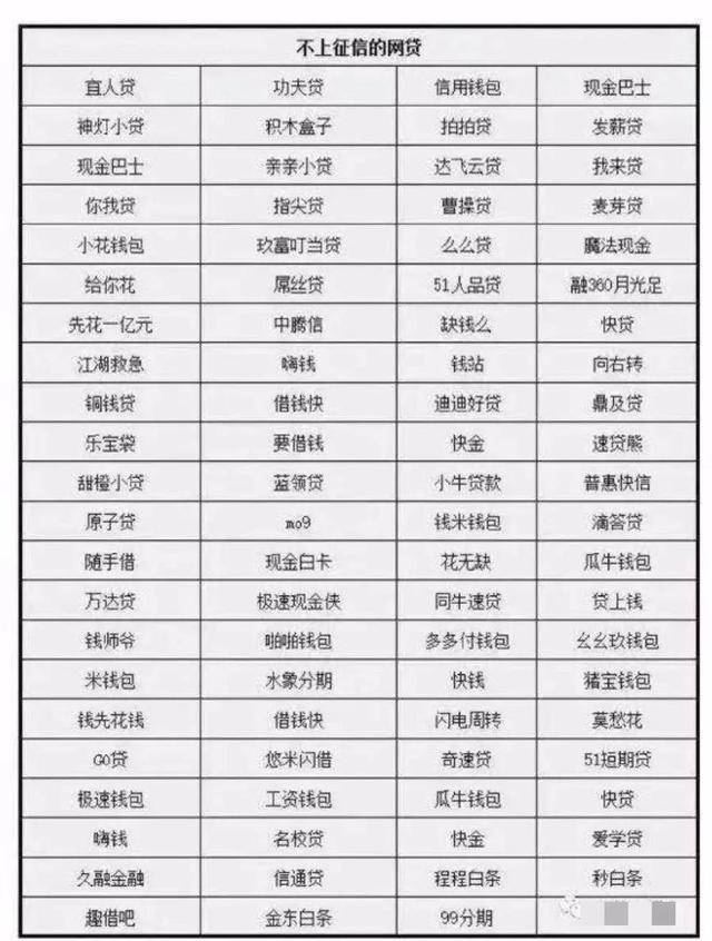 长安金融逾期几天会上征信？