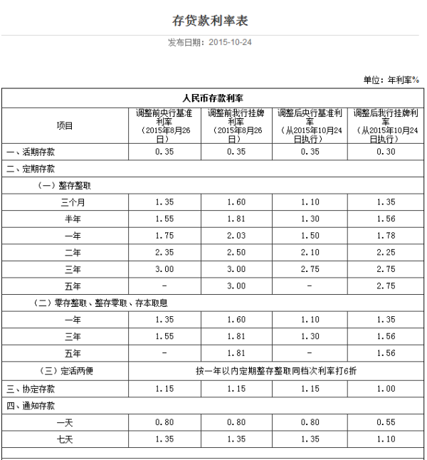 银行贷款逾期期数计算公式及逾期天数计算方法