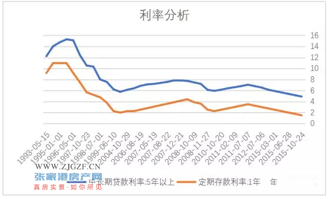 2023年人民银行逾期贷款利率是多少