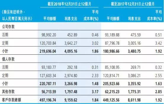 2023年人民银行逾期贷款利率是多少