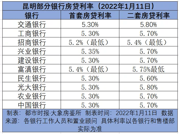 2023年人民银行逾期贷款利率表最新