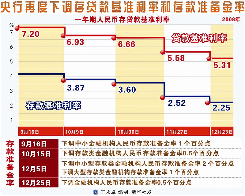 人民银行贷款逾期基准利率2019规定