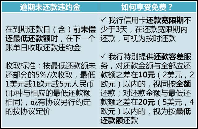 建行信用卡超过三天算逾期吗怎么办理宽限期？