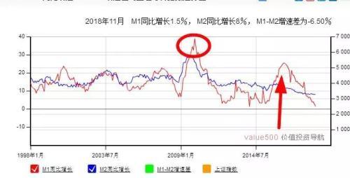 m3逾期率计算公式及m1m2逾期率含义