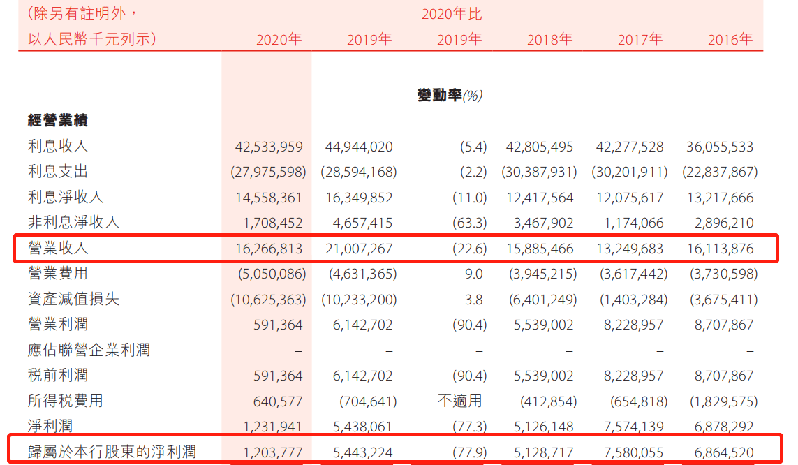 m3逾期是什么意思，m3 逾期率和逾期m1 m2 m3的意思