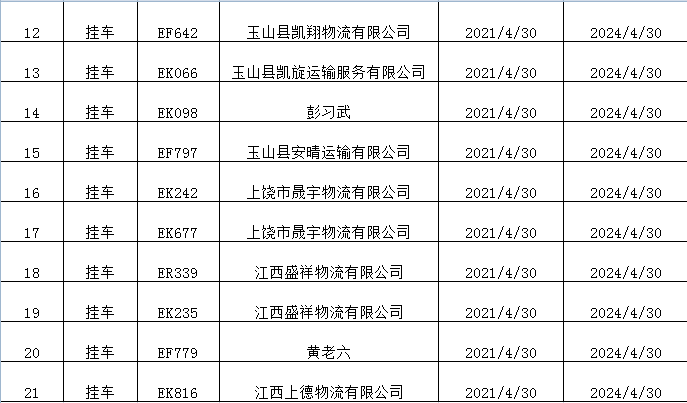 上海机动车逾期未检验怎么办，过期年检罚款要吗？