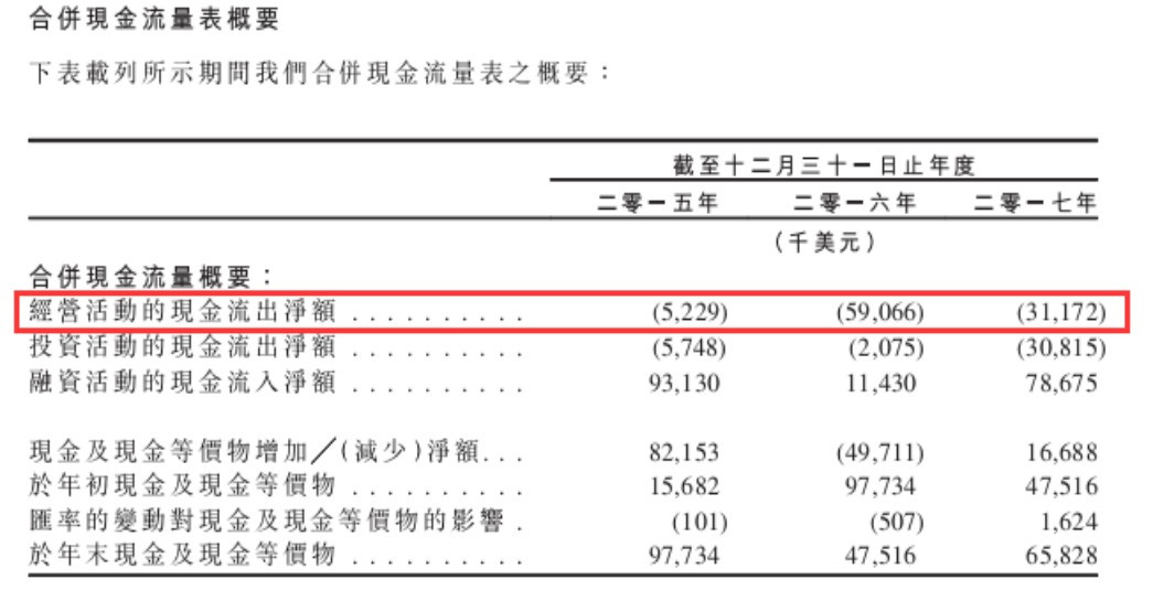可疑类贷款逾期多少天算逾期，是否算不良？最可能不会损失。