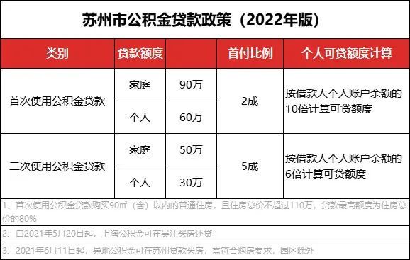 公积金贷款逾期金额是什么意思及如何计算？