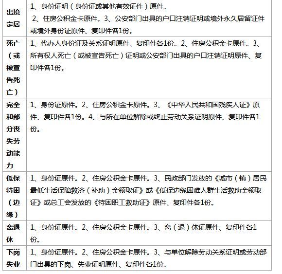 公积金贷款逾期金额是什么意思及如何计算？
