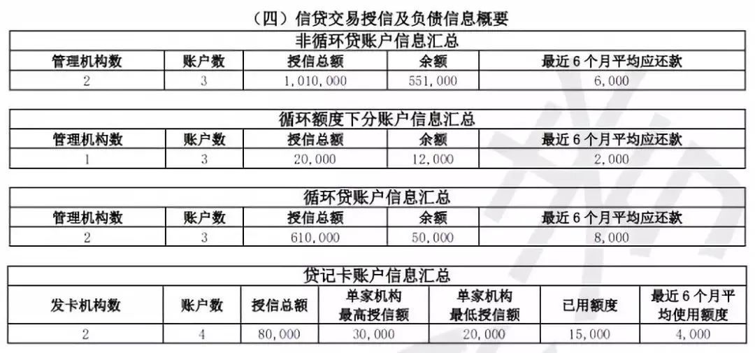 个人征信报告里的当前逾期期数是什么意思及更新频率