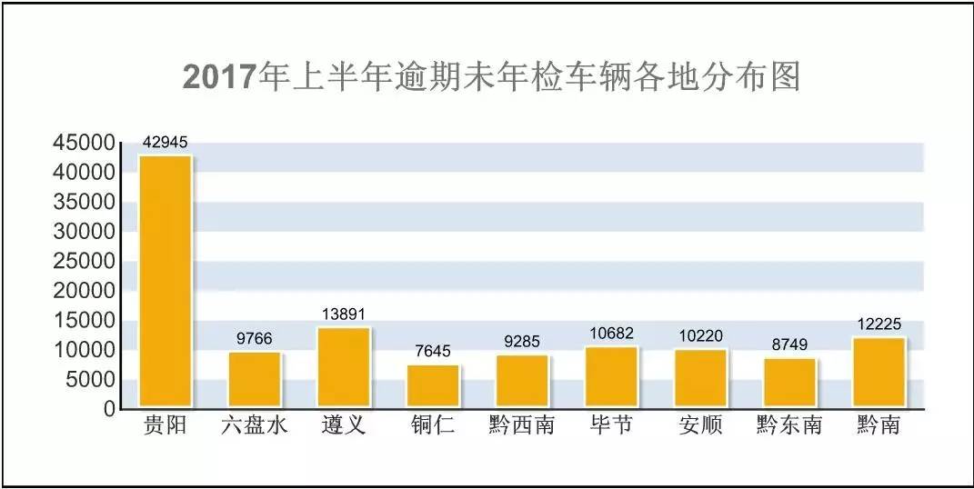 6年免检车逾期半年，如何处理？