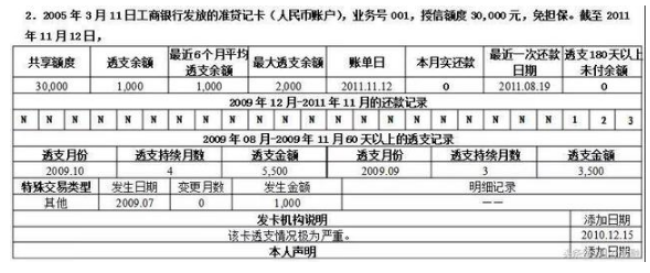 向银行申请减免信用卡逾期利息及欠款的申请方法