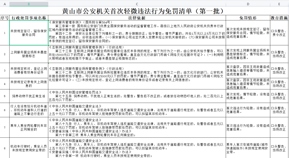 欠交通银行两千多,发了法律告知书怎么办？