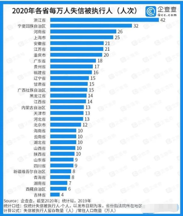 2020年全国信用卡逾期总金额及逾期率，2021年逾期统计