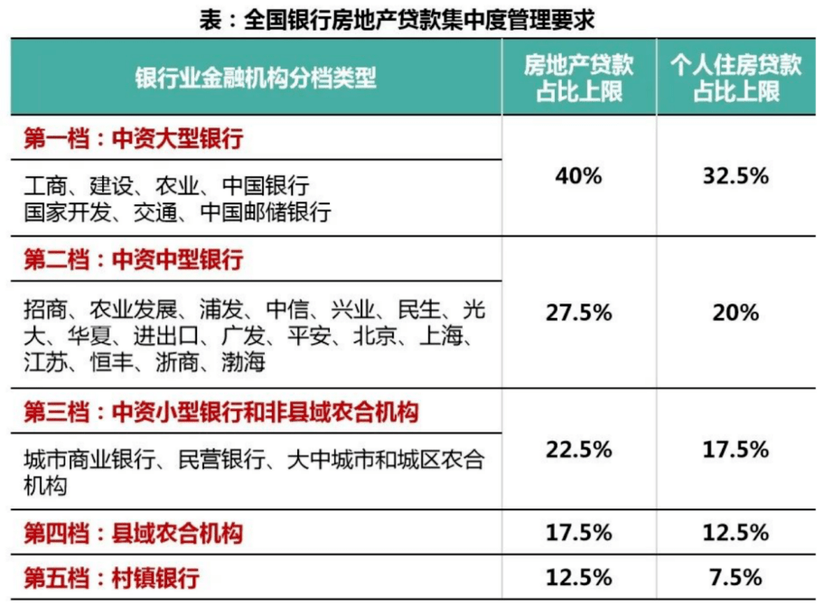 建行装修贷款逾期四年要拍卖我房子怎么办，拍卖房子需要多久？