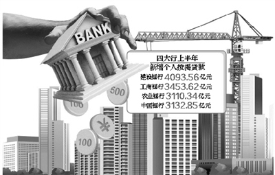 建行装修贷款逾期四年要拍卖我房子怎么办，拍卖房子需要多久？