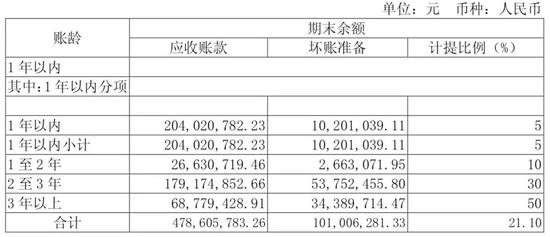其他应收款的坏账损失计入什么科目及计提方式