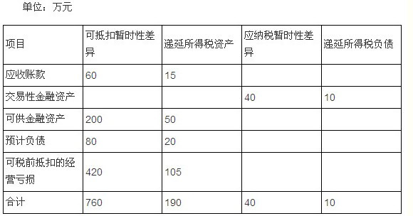 其他应收款的坏账损失计入什么科目及计提方式