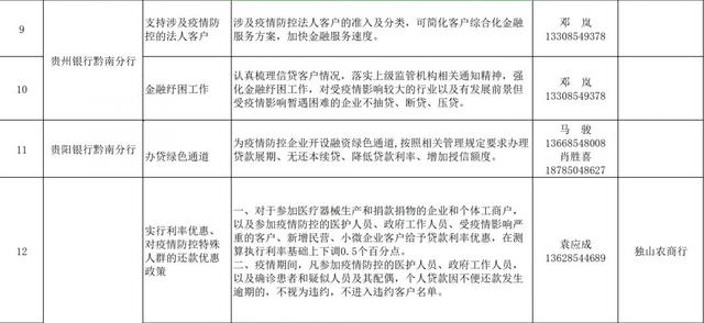 受疫情影响信用卡可以申请停息挂账吗