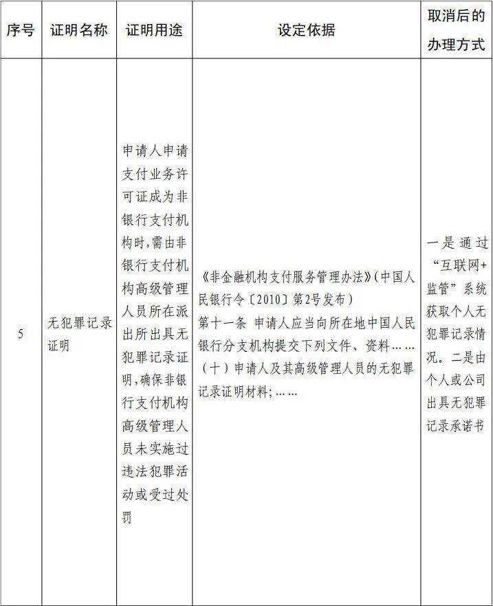 农业信用卡逾期催收信息通知内容怎么写及文