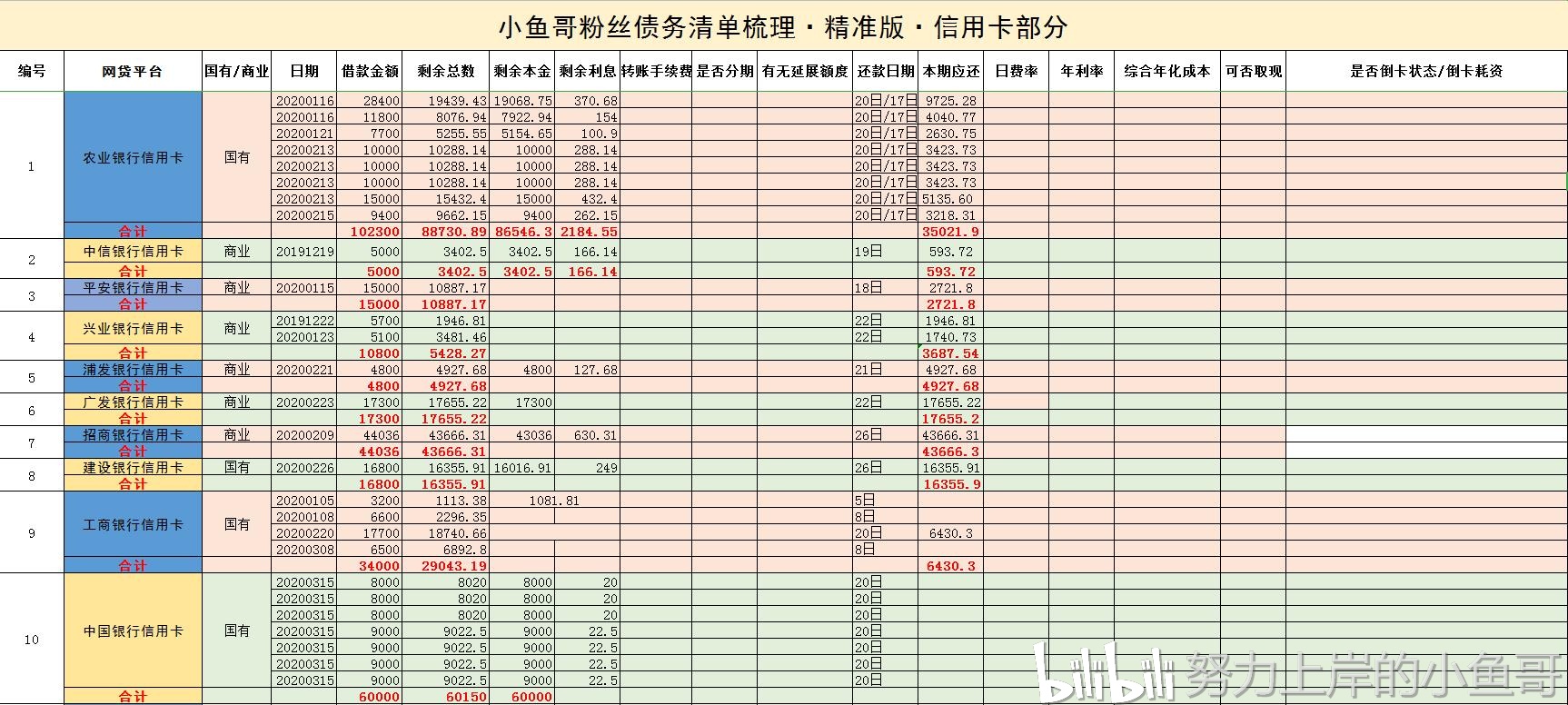 平安银行贷款逾期多久会体现在征信上及相关通知