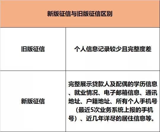为什么我的分期乐没有上征信，不上征信有些上征信有些不上征信，为什么没有逾期却无法使用了？